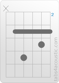 Diagramme de l'accord Cm7 (x,3,5,3,4,3)